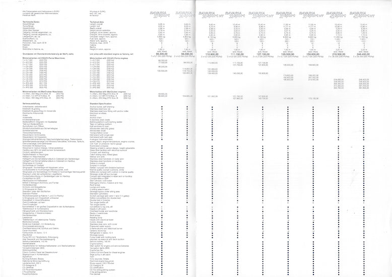Bavaria 2009 Price List - Power