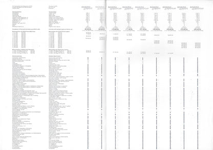 Bavaria 2009 Price List - Power