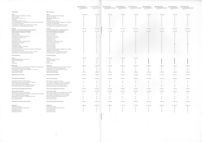 Bavaria 2009 Price List - Power