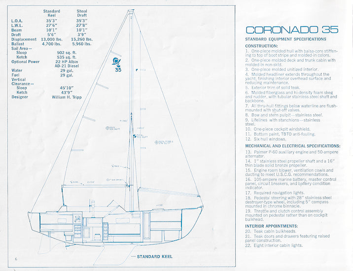 Coronado Model Line Up