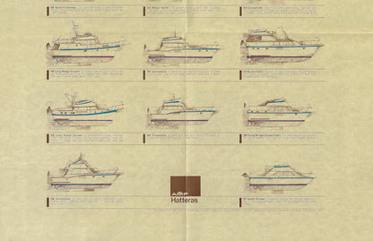 Hatteras 1976 Poster Brochure
