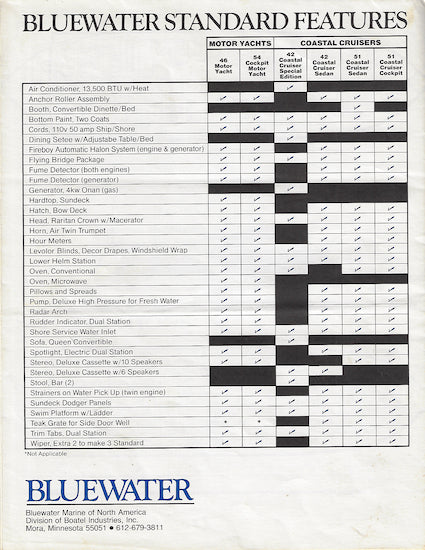 Bluewater 1986 Poster Brochure