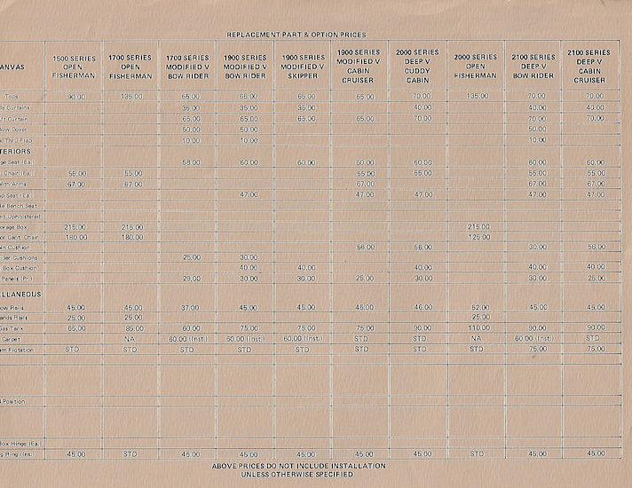 Cruise Craft 1976 Price List