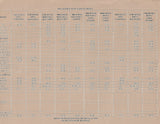 Cruise Craft 1976 Price List