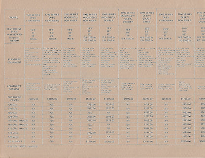 Cruise Craft 1976 Price List