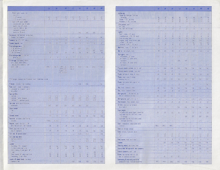 Pacemaker 1973 Accessory & Options Price List Brochure
