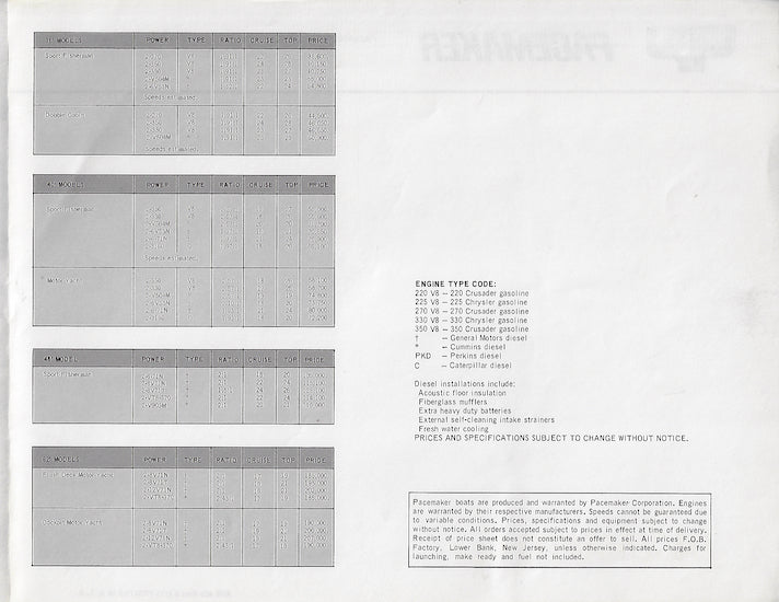 Pacemaker 1973 Price List