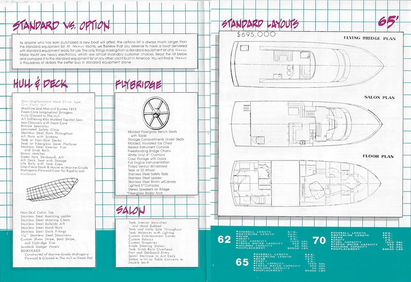 Nexus 62/70 Classic Motor Yacht Brochure
