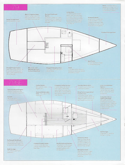 S2 7.9 Brochure