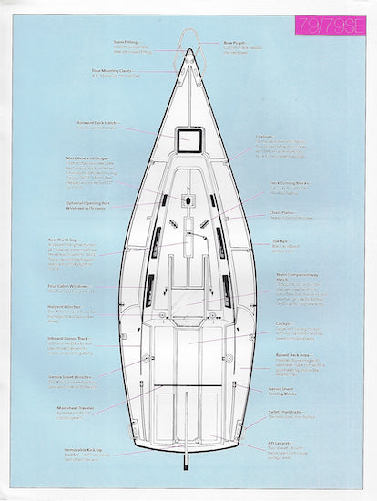 S2 7.9 Brochure