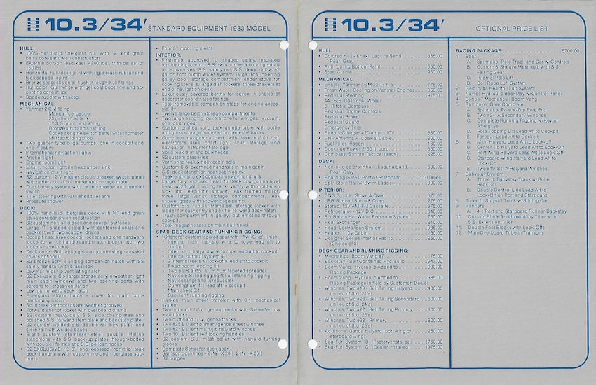 S2 10.3 Price List