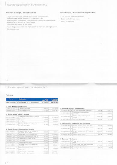 Sunbeam 24.2 Price List