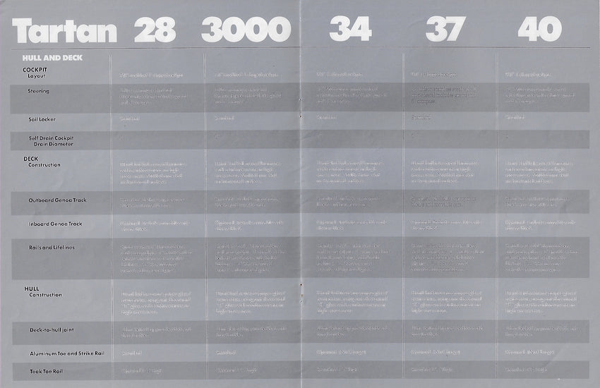 Tartan 1987 Specification Brochure