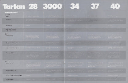 Tartan 1987 Specification Brochure