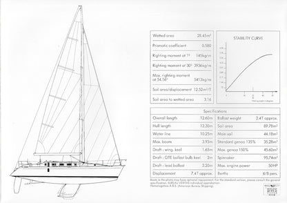 Beneteau First 41s5 Brochure
