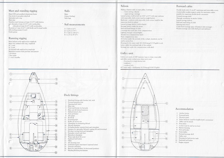 Jeanneau Sun Way 21 Specification Brochure