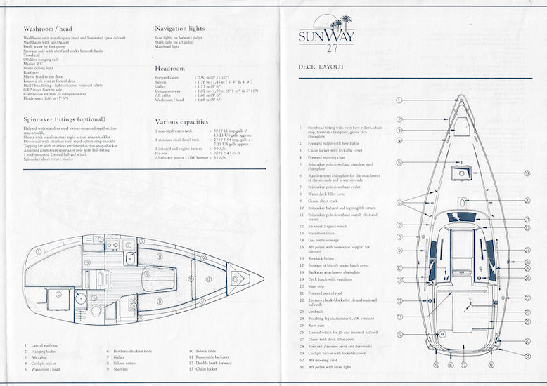 Jeanneau Sun Way 27 Specification Brochure