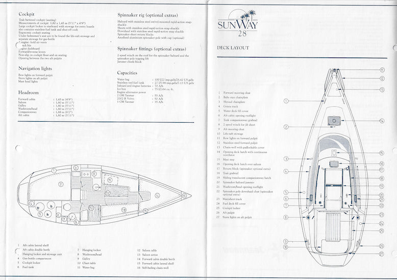 Jeanneau Sun Way 28 Specification Brochure