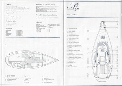 Jeanneau Sun Way 28 Specification Brochure