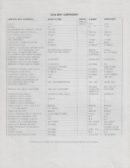 Alma Adelante Sport Deck Specification Brochure