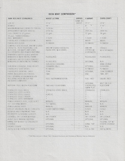 Alma Adelante Sport Deck Specification Brochure