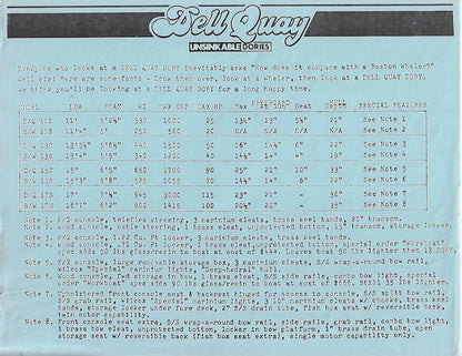Dell Quay 136 Challenger & 136 Eurosport Brochure