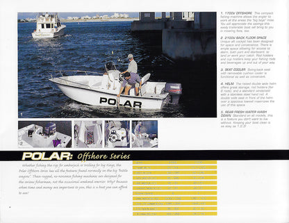 Polar 1990s Brochure