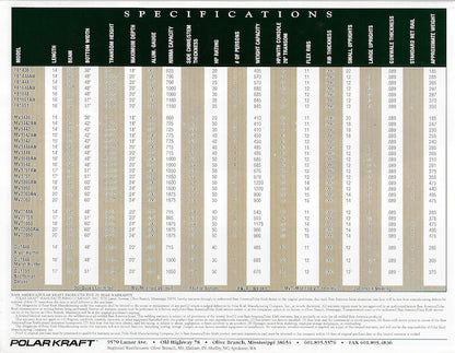 Polar Kraft 1997 Poster Brochure