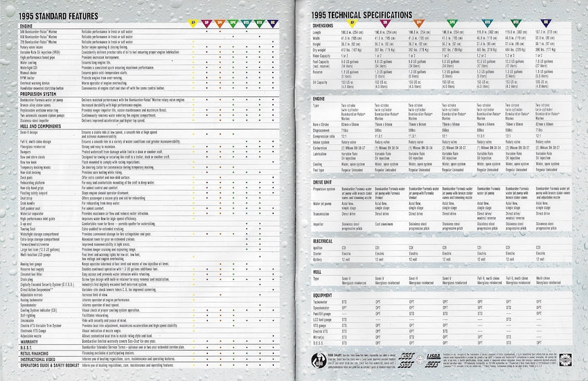 Sea Doo 1995 Watercraft Brochure