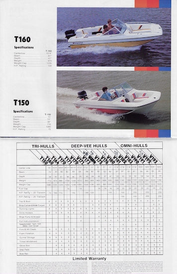 Imperial 1981 Brochure