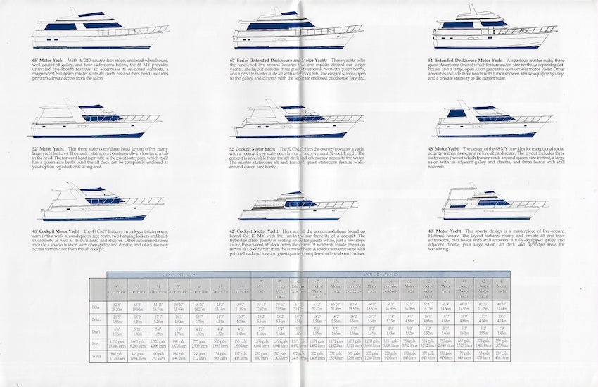Hatteras 1995 Poster Brochure