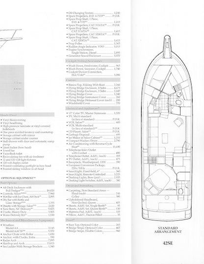 Hatteras 42 Cockpit Motor Yacht SE Specification Brochure