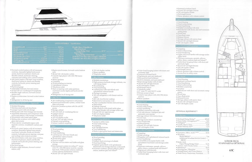 Hatteras 65 Convertible Specification Brochure