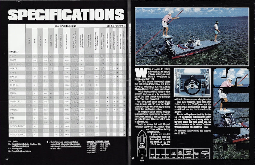 Fisher 1991 Brochure