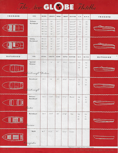 Globe 1940 Brochure
