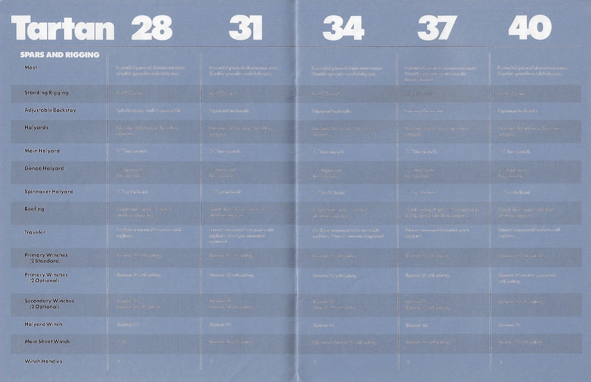 Tartan 1988 Specification Brochure