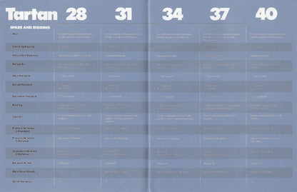 Tartan 1988 Specification Brochure