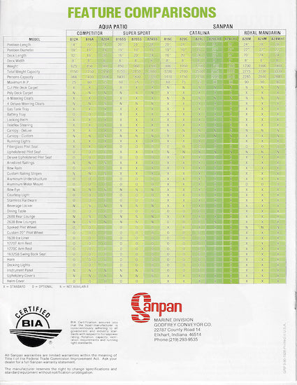 Godfrey 1981 Pontoon Brochure