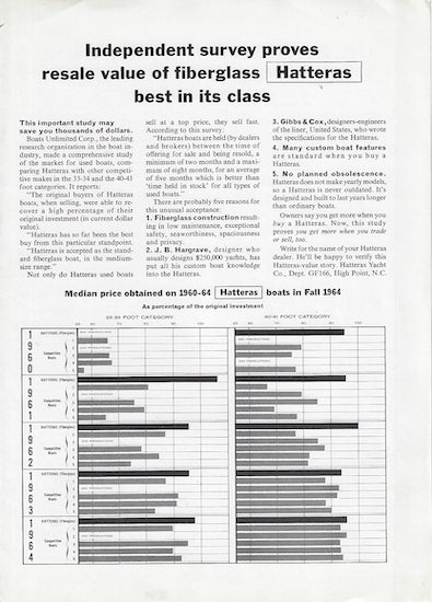 Hatteras 1965 Brochure