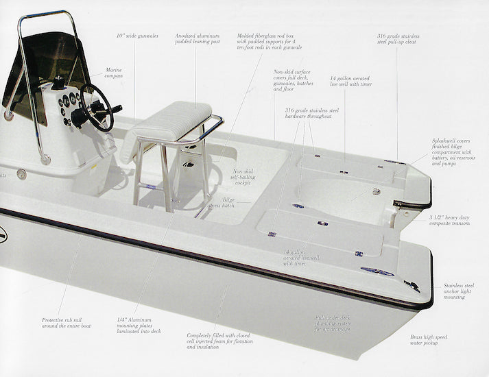 Rinalli 2001 Brochure