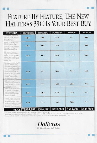 Hatteras 39 Convertible Launch Brochure