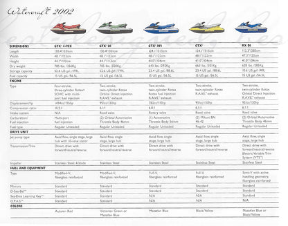Sea Doo 2002 Watercraft Brochure