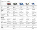 Sea Doo 2002 Watercraft Brochure