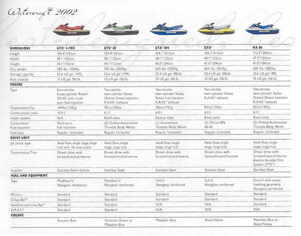 Sea Doo 2002 Watercraft Brochure – SailInfo I boatbrochure.com