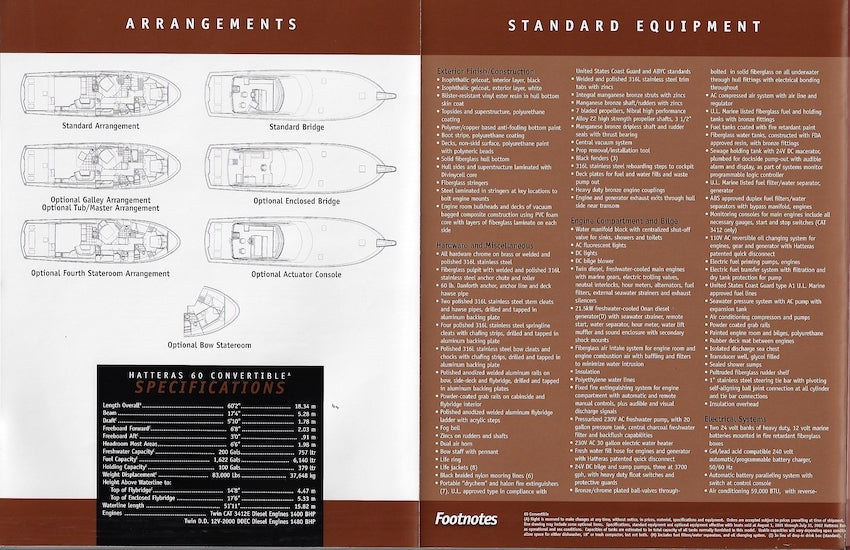 Hatteras 60 Convertible Specification Brochure – SailInfo I ...