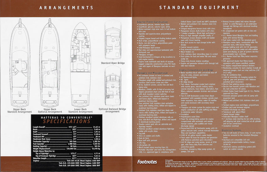 Hatteras 70 Convertible Specification Brochure – SailInfo I ...