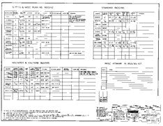 Columbia 32 Rigging Specifications Plan