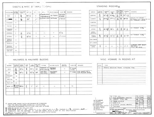 Coronado 27 Rigging Specifications Plan - Standard