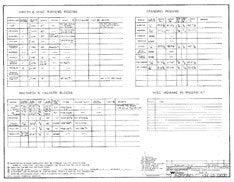 Coronado 32 Mk II Rigging Specifications Plan – SailInfo I boatbrochure.com