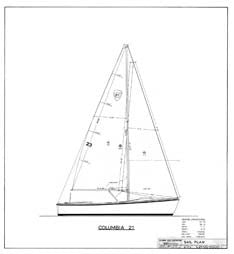 Columbia 21 Sail Plan